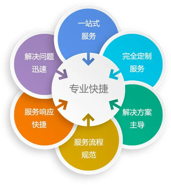 南京堯化門空調(diào)維修電話-24小時(shí)報(bào)修服務(wù)熱線